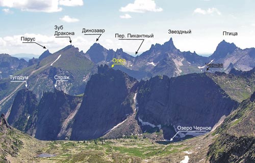 ��� �� �������� ����� ������ � ������